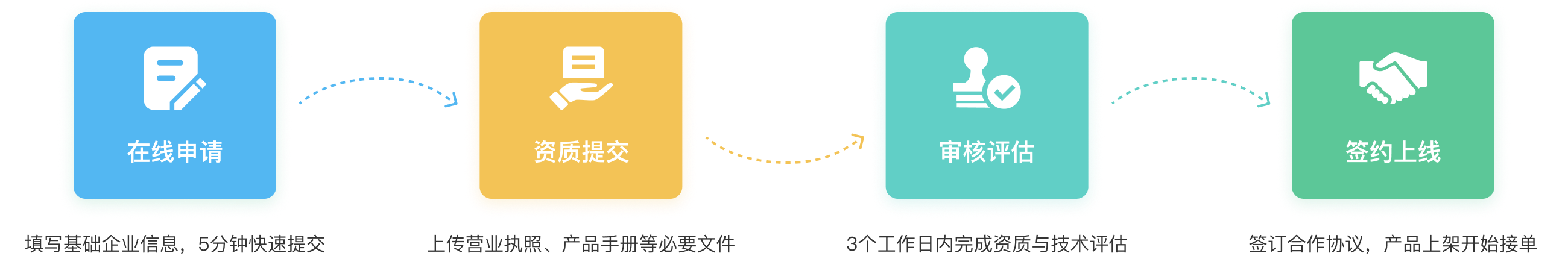 供应商合作申请