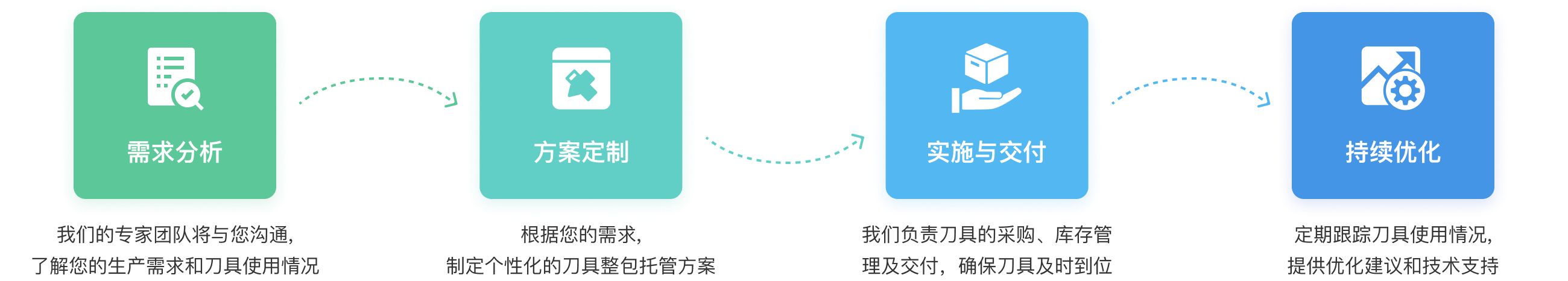 刀具整包托管服务