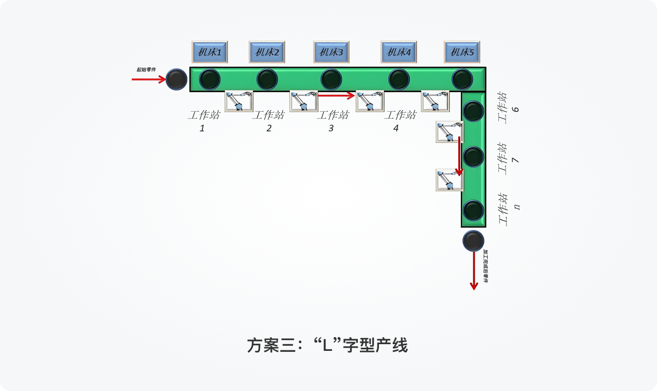 自动化机加生产线规划设计布局