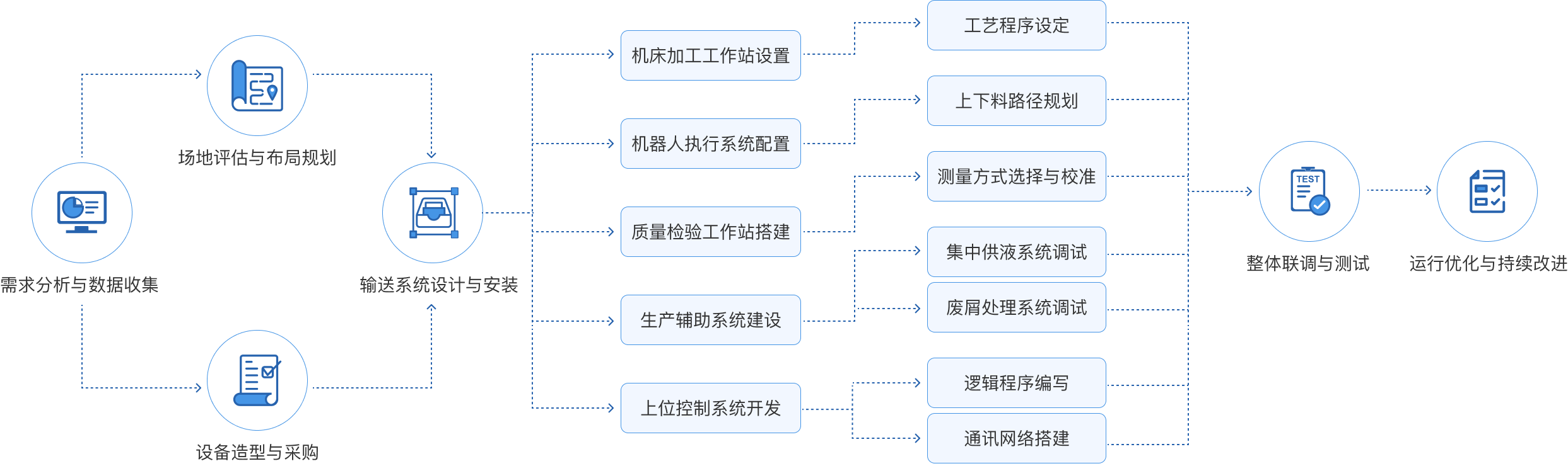 自动化机加生产线规划设计布局