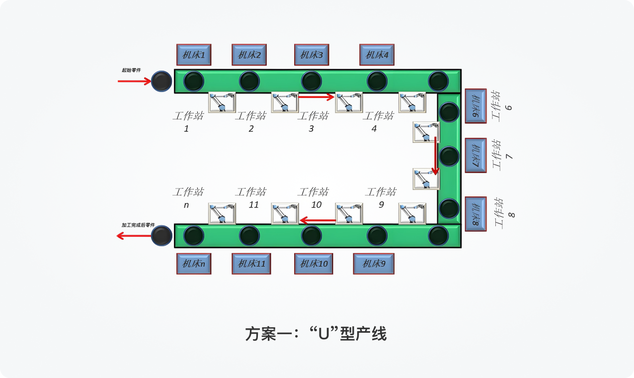 自动化机加生产线规划设计布局