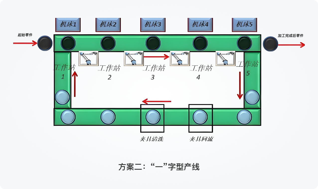 自动化机加生产线规划设计布局